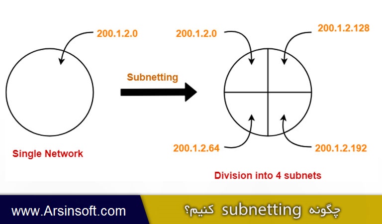 subnetting - سابنتینگ