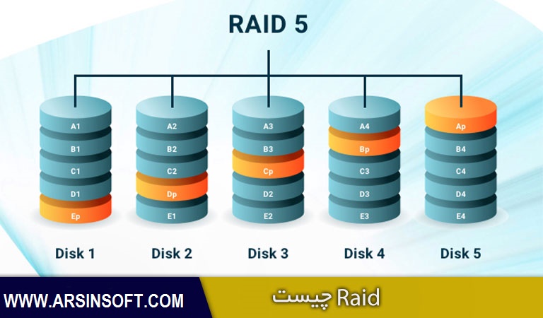 raid