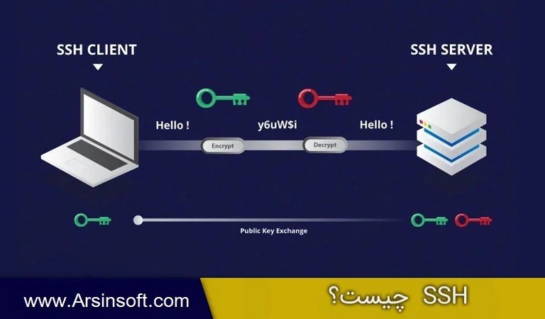 پروتکل ssh